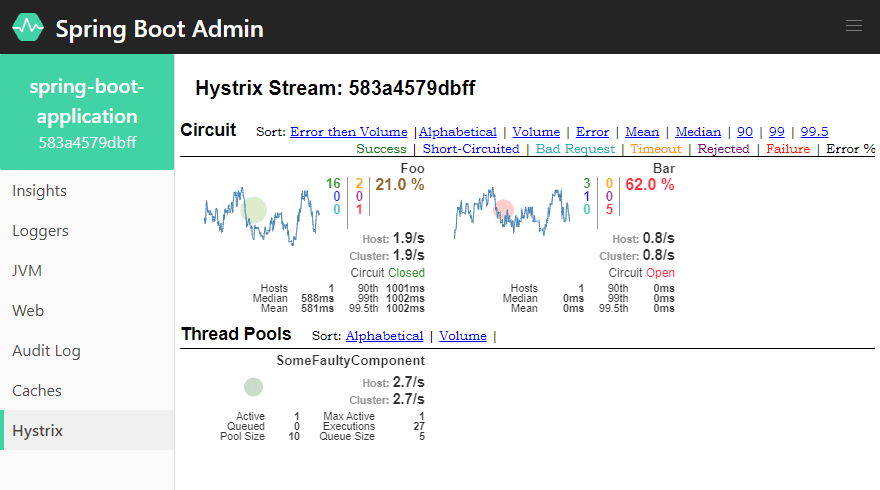 Integrating Hystrix Dashboard in Spring Boot Admin 2